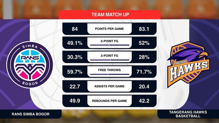 Liga Provinsi GoPay 2026 Match 87: RANS Simba Jawa Barat vs Banten Hawks Basketball