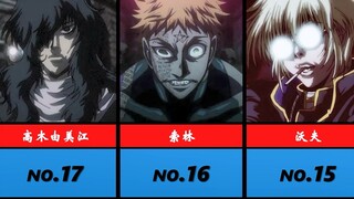 外网票选·「Hellsing」角色人气排行榜！！！