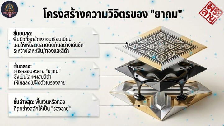 มรดกหัตถศิลป์แดนใต้และภูมิปัญญาศิลปาชีพไทย