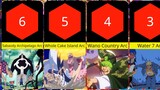 Peringkat 20 Teratas Arc One Piece Terbaik