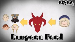 🇯🇵 Anime E02 🇮🇩 - Masuk Dungeon dan Selamat Makan