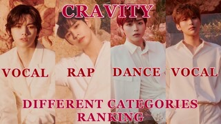 CRAVITY: Vocal, Dance, Rap | Different Categories Ranking 2020