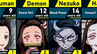 Evolution of Nezuko Kamado | Demon Slayer