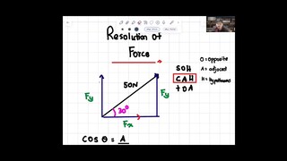 FIZIK F5 RESOLUTION OF FORCE