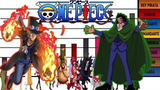 Niveles de Poder del Ejercito Revolucionario One Piece