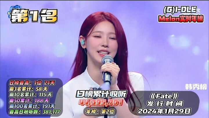 2024年女娃实时年榜前100的歌曲！