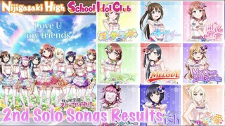 The Nijigasaki High School Idol Club 2nd Solo Album (LUMF) Voter Results