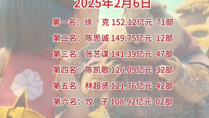 Nezha 2 is the second highest-grossing film in history with a box office of 5.7 billion yuan. Direct