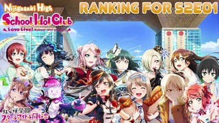 Nijigaku Rankings After S2E01