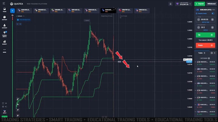 Quotex Dual Supertrend Hack