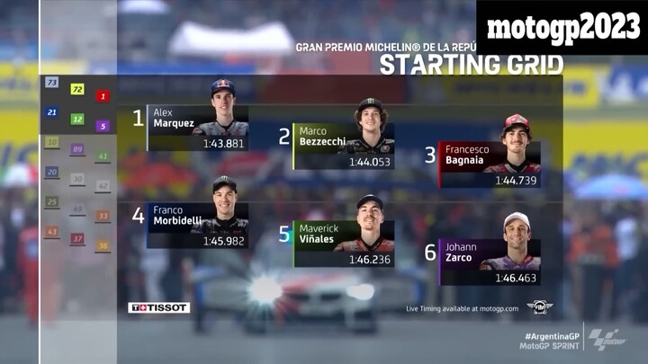 MotoGP Sprint Argentina2023