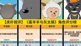 [รีวิว Hupu Rui] รายการจัดอันดับตัวละคร "แพะใจดีและหมาป่าตัวใหญ่" (ที่สมบูรณ์ที่สุดและล่าสุด) หมาป่า