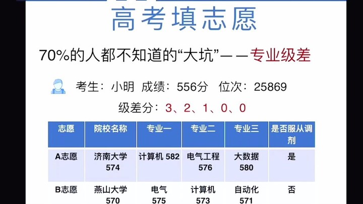 Trong kỳ đăng ký nguyện vọng, có “cái bẫy” mà 70% thí sinh và phụ huynh đều không biết, rất dễ bị đi