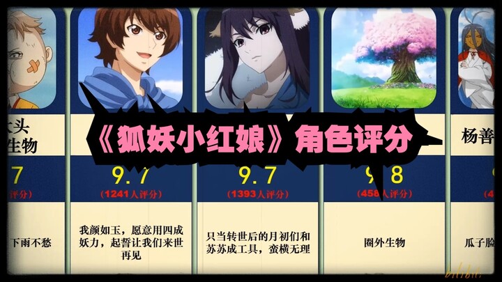 [虎扑]《狐妖小红娘》角色及相关评分，你最喜欢谁？