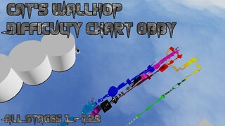 Cat's Wall Hop Difficulty Chart Obby [All Stages 1-129] (ROBLOX Obby)