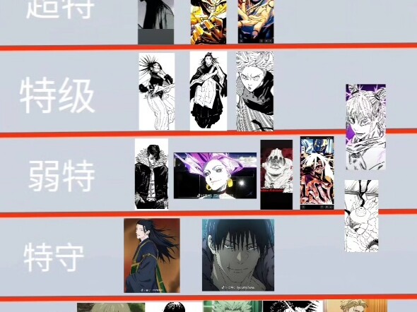 Jujutsu Kaisen Character Power Ranking!!!