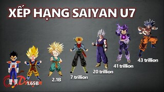 Xếp hạng sức mạnh người saiyan tại vũ trụ 7