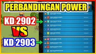 PERBANDINGAN TOP POWER KD 2902 VS KD 2903 RISE OF KINGDOMS !!