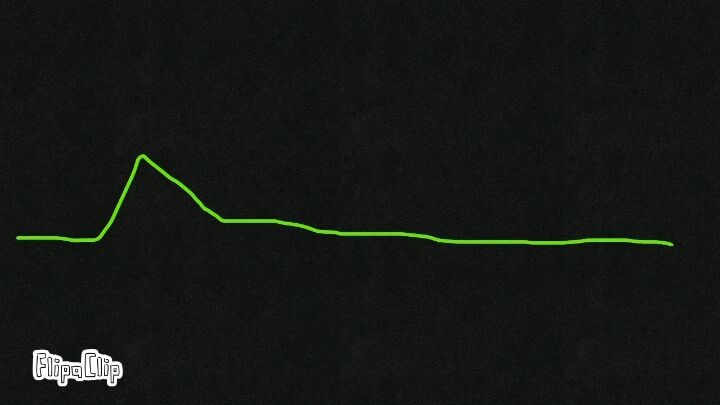 Khi trái tim tôi ngừng đập...
