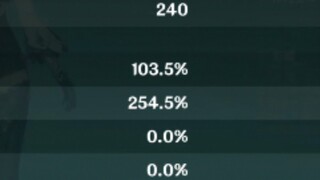 ⚡️What is the experience of Yula with a full crit rate⚡️