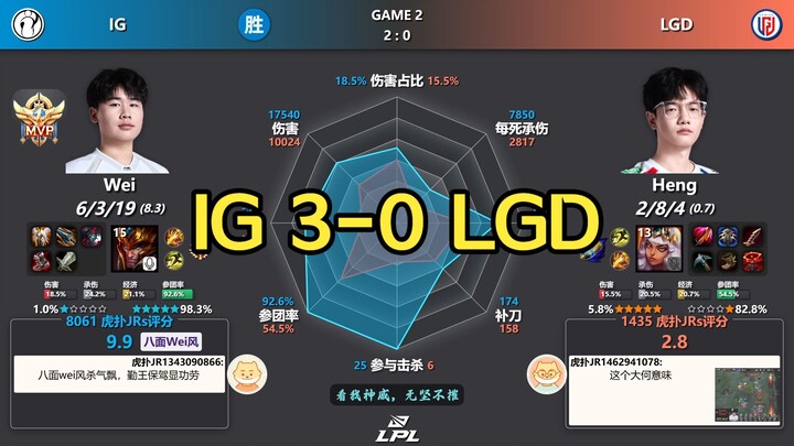 IG 3-0 LGD – Radar statistik pasca pertandingan + penilaian Hupu | Playoff LPL