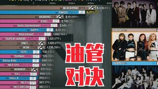 【SM vs YG vs JYP】10 วงที่มียอดวิวสูงสุด! การประชันบนยูทูบ!