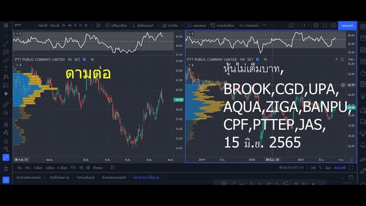 หุ้นไม่เต็มบาท, BROOK,CGD,UPA,AQUA,ZIGA,BANPU,CPF,PTTEP,JAS, 15 มิ.ย. 2565