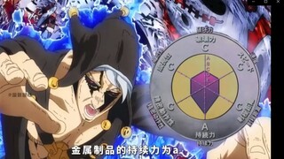 适合暗杀的替身-金属制品