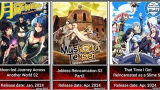 Upcoming anime of Winter 2024 || Anime 2024 || Isekai anime 2024