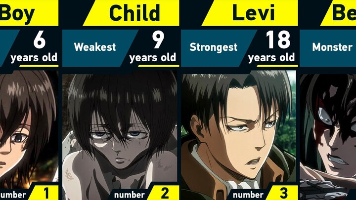 Evolution of Levi Ackerman | Attack on Titan