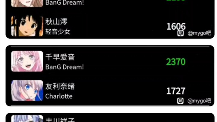 世萌第二阶段第五轮，最惨不忍睹的一 战