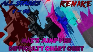 Max's Jump Per Difficulty Chart Obby: Remake [All Stages 1-16] (ROBLOX Obby)