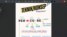 MATEMATIK F4 CUKAI PENDAPATAN