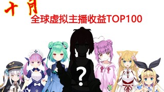 十月全球虚拟主播总收益top100