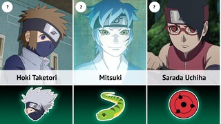 Genins in Boruto Ranked by Power