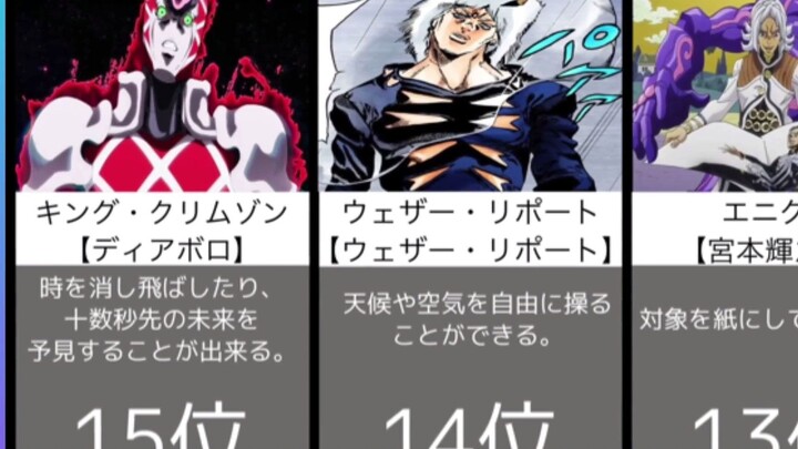 jojo 最想获得的替身排名 第一果然实用