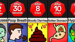 Timeline: If You Only Ate Human Poop