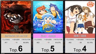 【12月】大家最认可的50部冷门佳作！（补番目录）