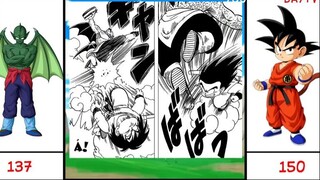 Tiến Hóa Dragonball Z