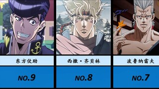 Japan Net Voting·JoJo’s Bizarre Adventure Character Ranking! Who is your favorite character!?