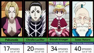 Episode Count of Every Hunter x Hunter Character - Part 2
