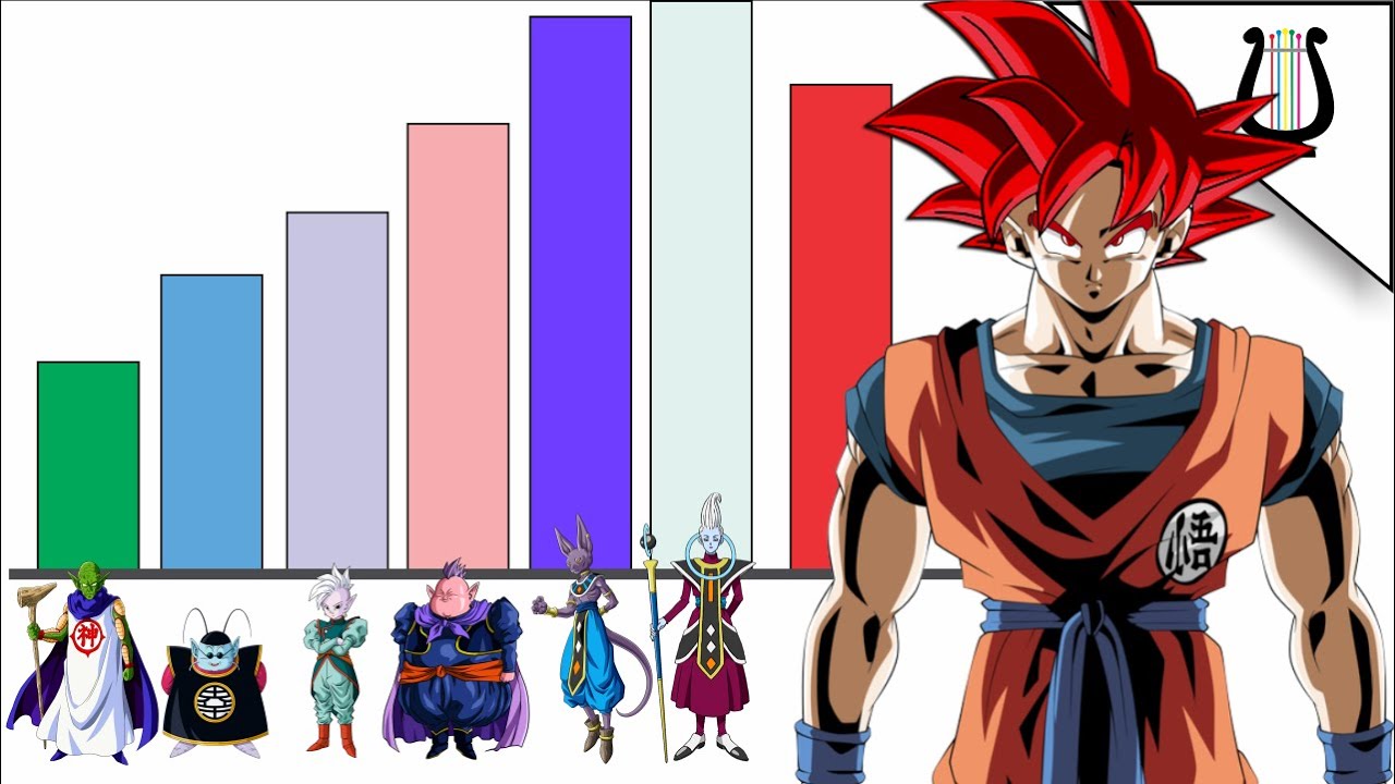 Niveles de Poder: Goku vs todos los DIOSES - Dragon ball / Saitama - Bstation Niveles de Poder: Goku vs todos los DIOSES - Dragon ball / Saitama - Bstation