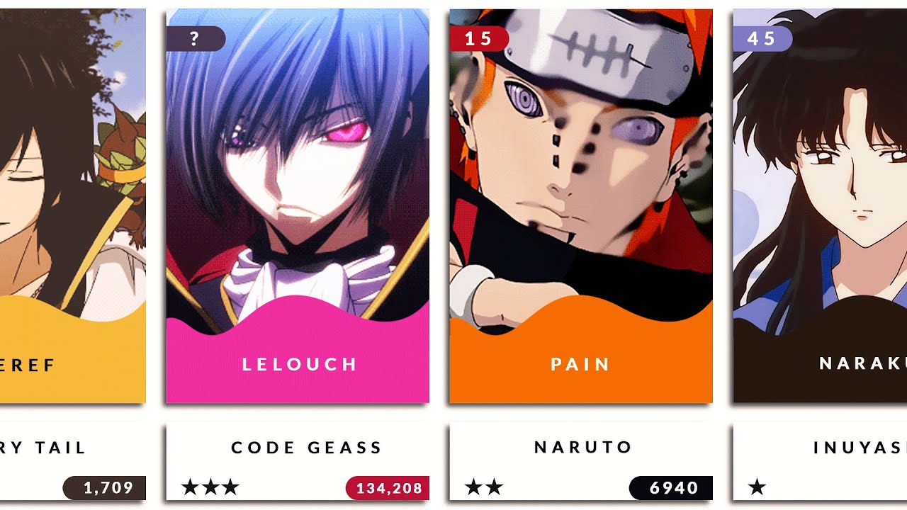 Best Anime Villains  Anime Pattern