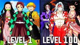 Top 20 Strongest Demon Slayer Characters Ranked