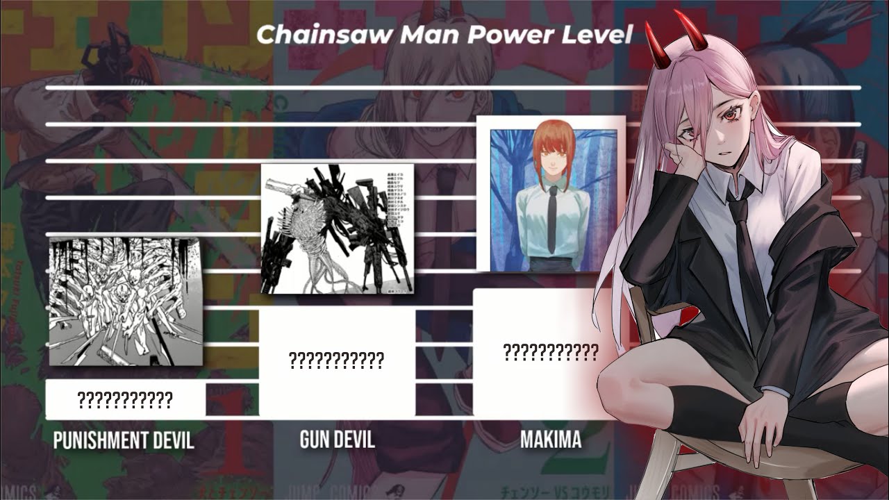 Chainsaw Man Power Levels - BiliBili