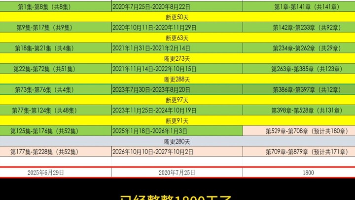《凡人修仙传》五周年，年番剩27集，下个年番前瞻！