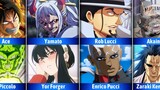 One Piece Same Japanese Voice Actors Part 1/2