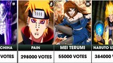 Top Fan-Favorite Naruto characters!