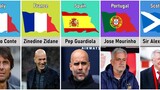 Football Managers With Most Trophies
