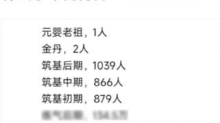 Số lượng tu sĩ ở Hoa Kỳ trong truyện tu luyện phàm nhân có sức mạnh như thế nào?